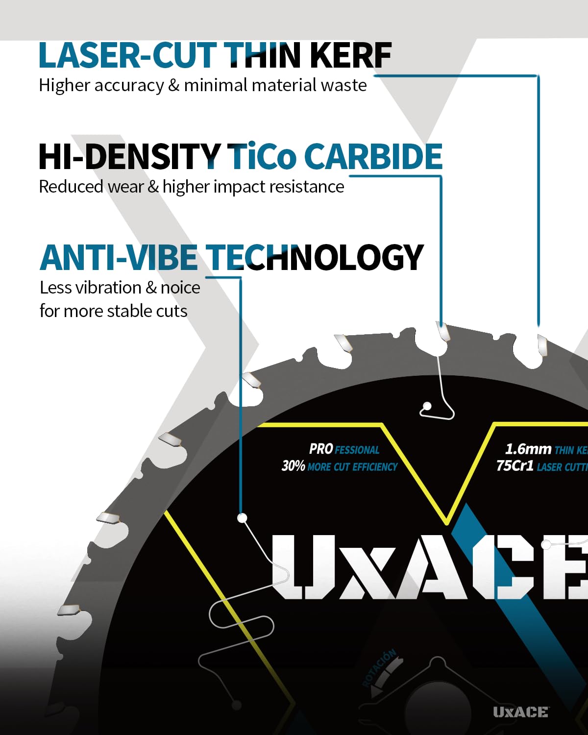 7-1/4-Inch 60-Tooth Circular Saw Blade with 5/8-Inch Arbor, Ultra Finish Wood Cutting, Carbide Tip, Thin Kerf, for Plywood, MDF, OSB, Laminated, 2 Pack