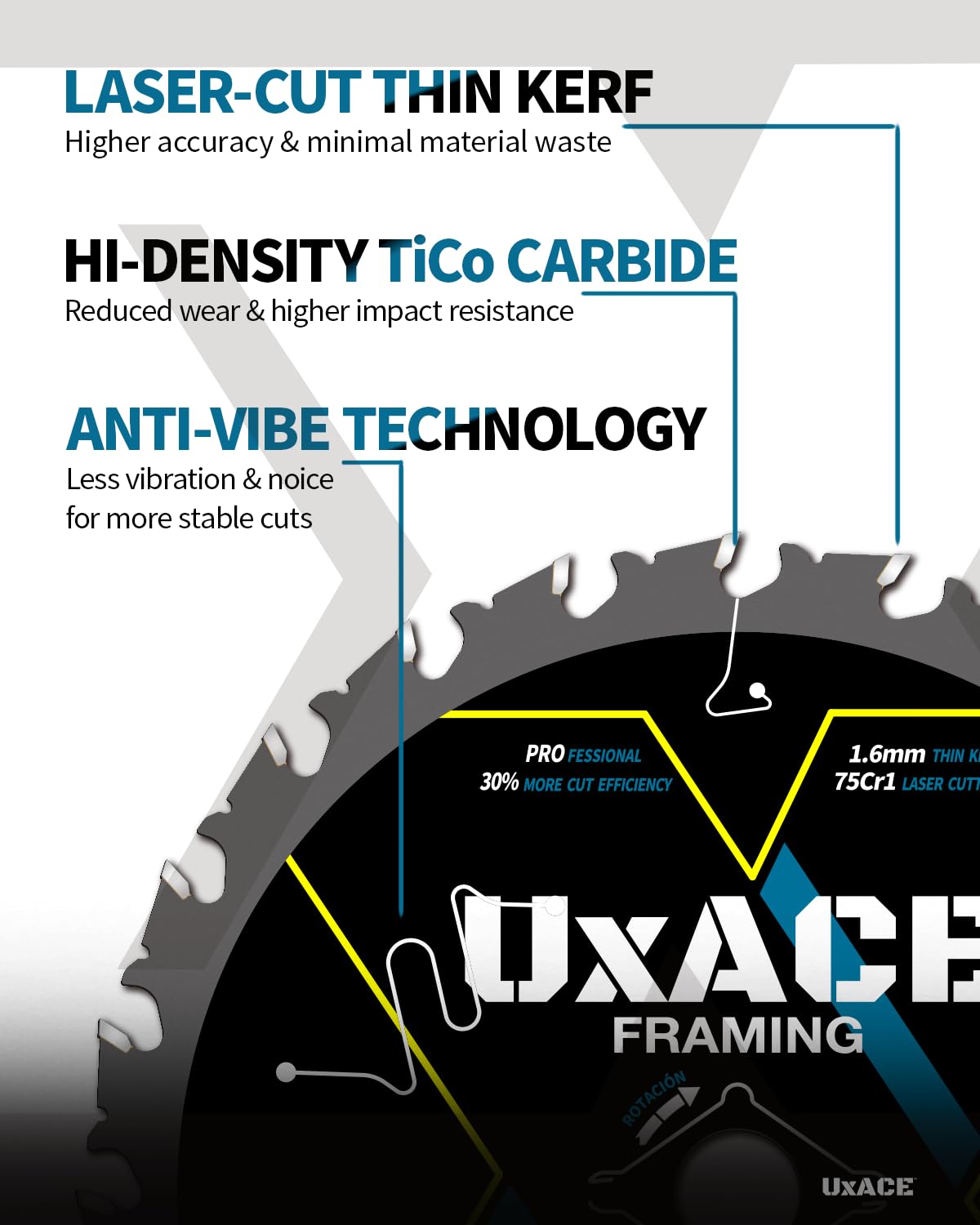 6-1/2-Inch 24&60-Tooth Circular Saw Blade with 5/8-Inch Arbor, Framing & Ultra Finish Wood Cutting, Carbide Tip, Thin Kerf, for Plywood, MDF, OSB, Laminated, 2 Pack