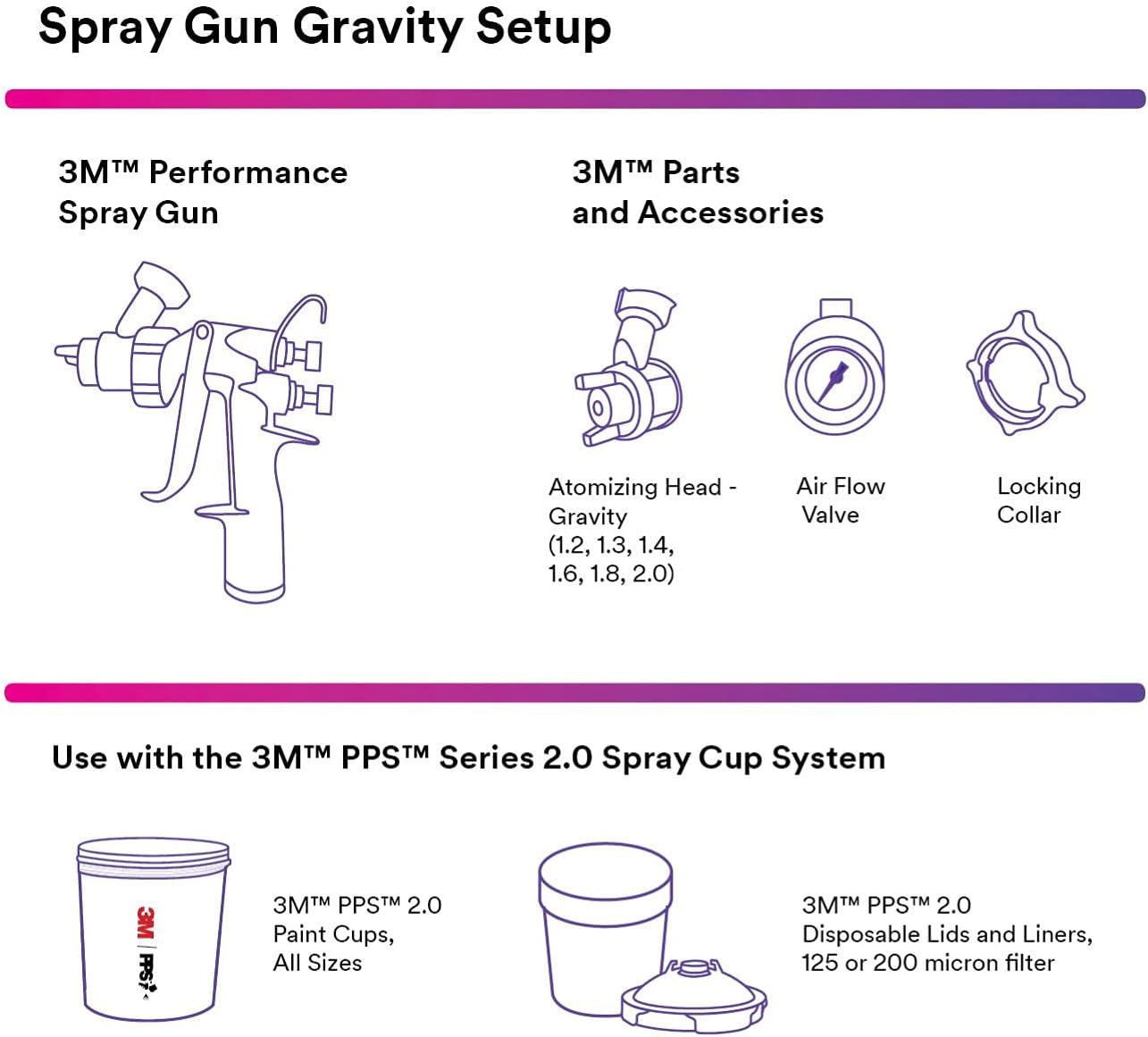 3M Performance Gravity HVLP Atomizing Head Refill Kit, 26718, Size 1.8, Clear, for use Performance Spray Gun PPS 2.0 Paint Cups, 5 Pack