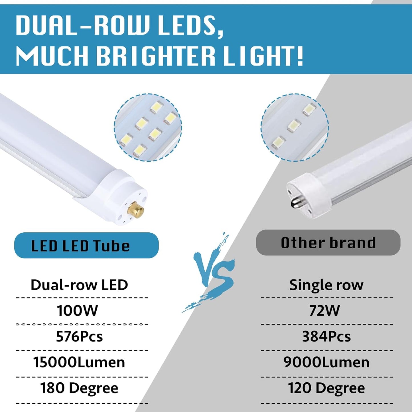 12-Pack, 8 Foot LED Bulbs, 100W 15000lm 6000K Cold White, Super Bright, T8 T10 T12 LED Tube Lights, FA8 Single Pin LED Lights, Frosted Cover, 8 Foot LED Bulbs to Replace Fluorescent Light Bulbs
