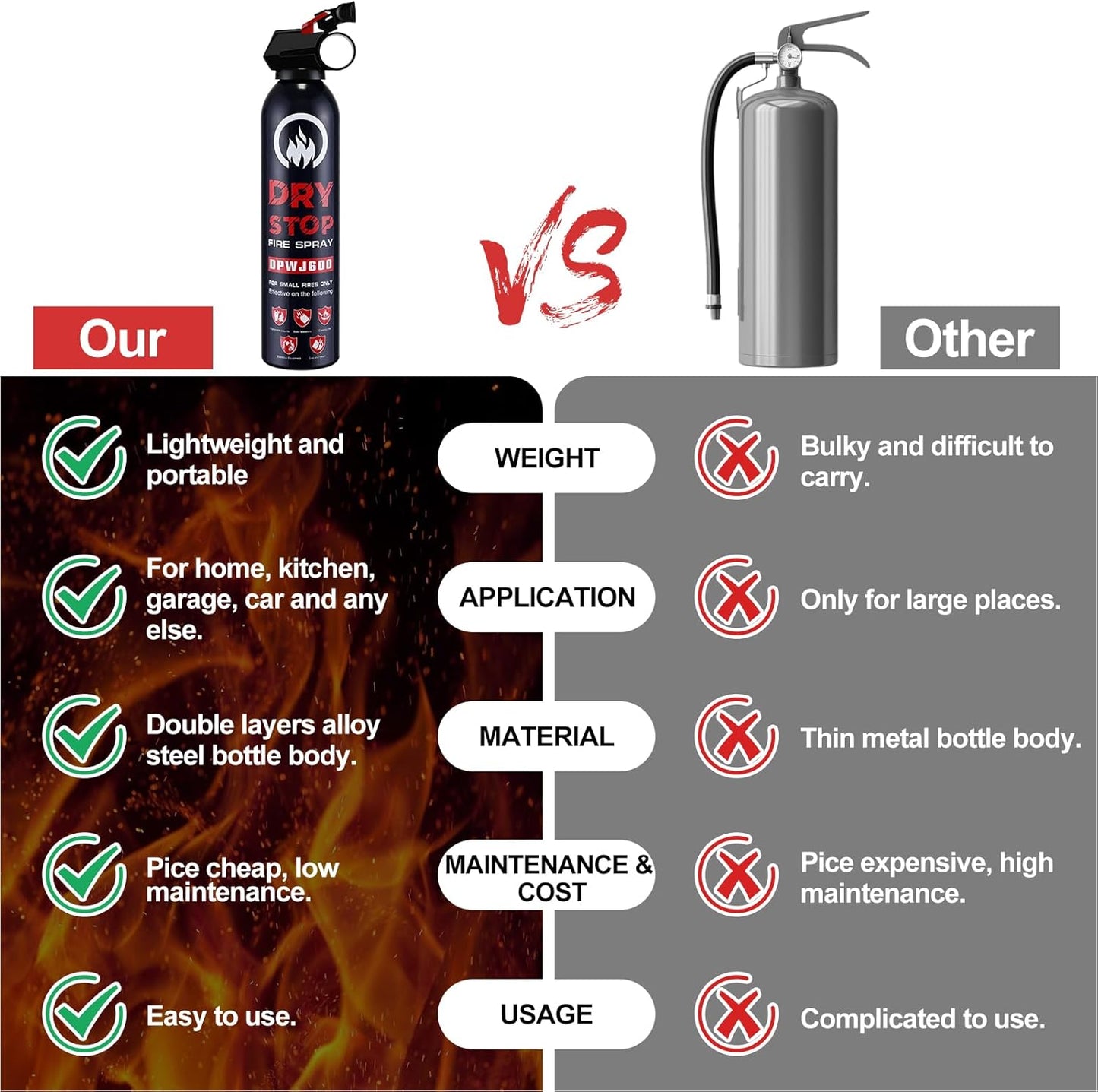 4 Pack Dry Powder Fire Extinguisher - Portable Dry Chemical Fire Extinguisher for Home, Car, Garage, Kitchen - Works on Electrical, Grease and More