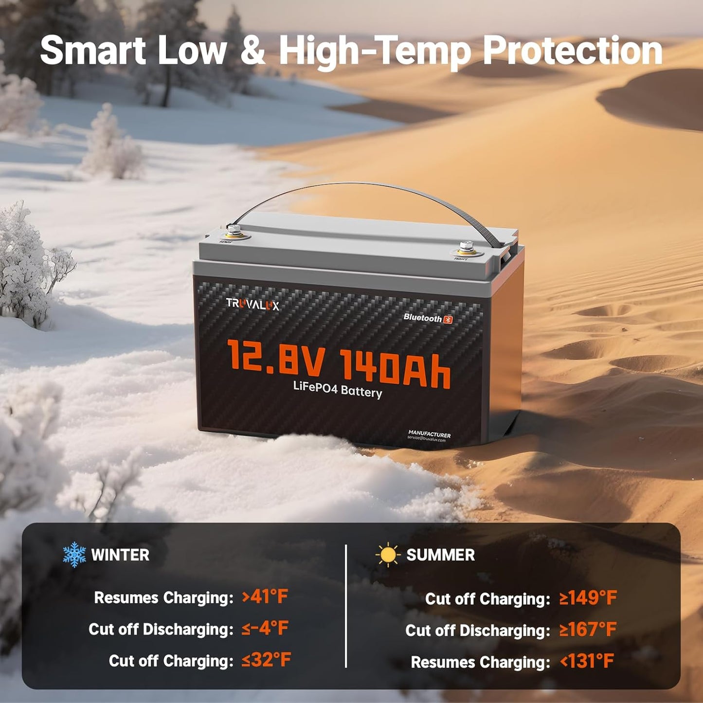 12V 140Ah LiFePO4 Bluetooth Lithium Battery Group31, Low Temp Protection, Built-in Smart 150A BMS, 5000+ Deep Cycles, 1.79 kWh Energy, Perfect for RV, Trailer, Yacht, Trolling Motor, Off-Grid