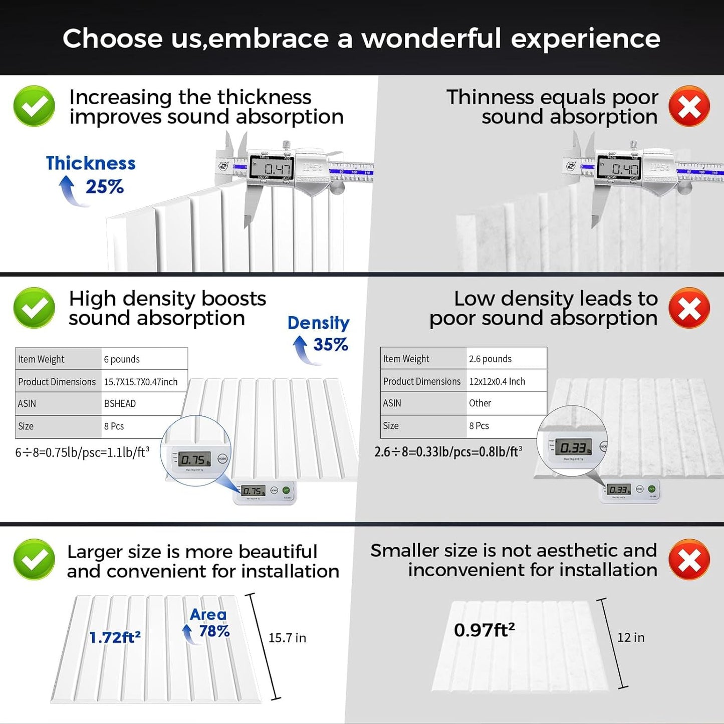 8 Pack Large Soundproof Wall Panels, 15.7 x 15.7 x 0.47 in Sound Proof Foam Panels for Walls, 1.2lb/ft³ High Density, Thicker 0.47in, Acoustic Panels, Sound Dampening Panels White