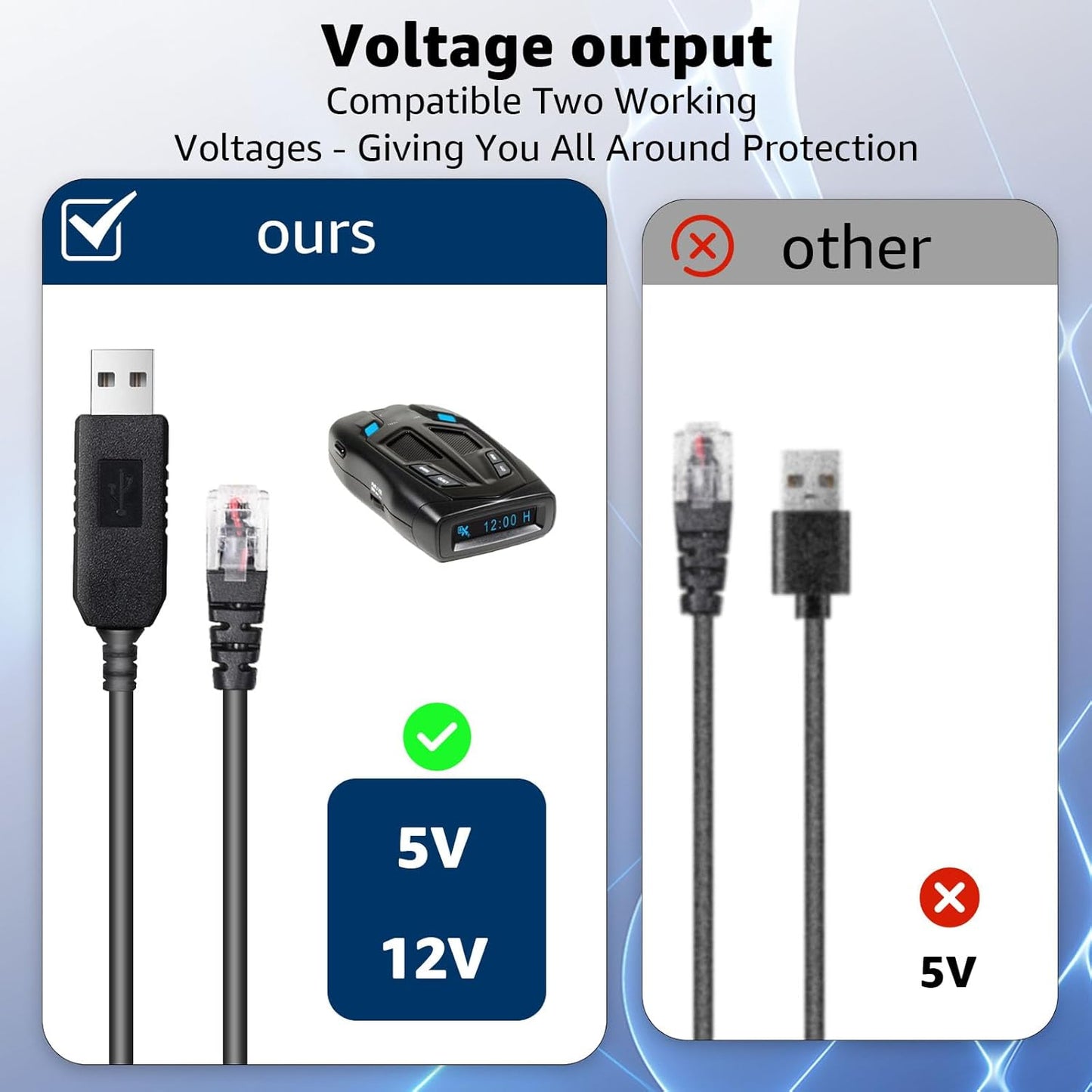 4.92Ft Radar Detector Cable - USB to RJ11 Plug Cable for Escort Radenso XP Uniden Beltronics Cobra Whistler - Premium Replacement Power Cord for Radar Detectors - Durable USB to RJ11 Connection