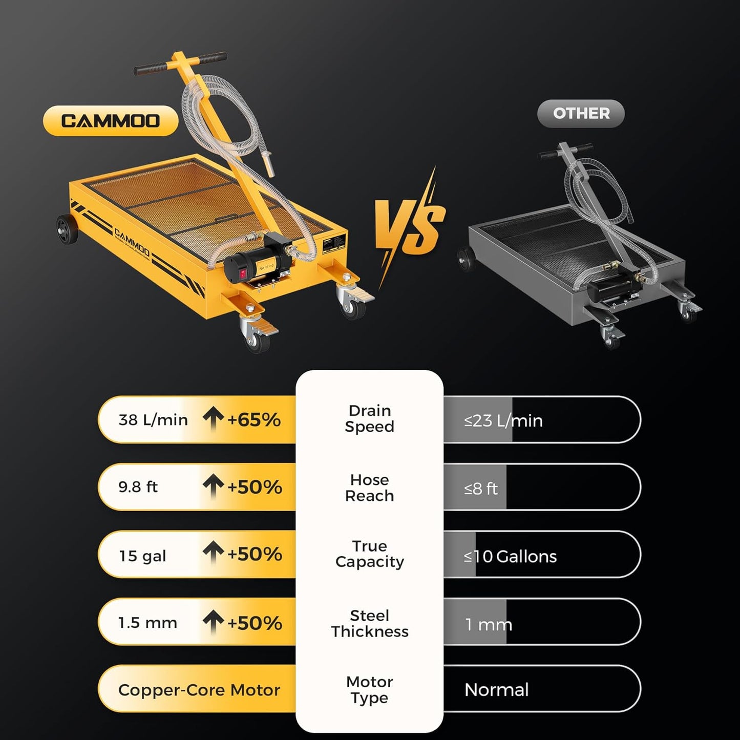 15 Gal Electric Oil Drain Pan, 110V High-Flow Pump, 9.8 FT Hose, 200 W Motor, 2 Locking Swivel Casters and 2 Directional Wheels Stable, Folding Handle, Heavy-Duty for Trucks, RVs, SUVs, Yellow