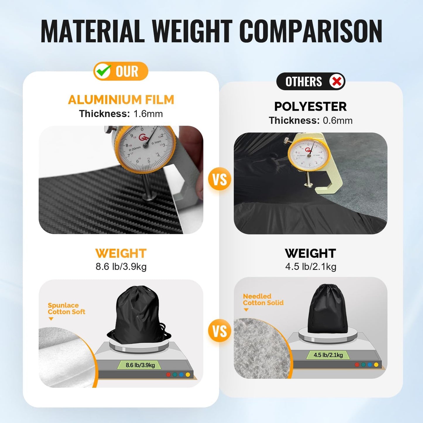 30 Layers Car Cover for Automobiles All Weather Waterproof, Outdoor Snowproof UV Protection Windproof, Door Zipper, Soft Cotton, Heavy Duty Universal Car Covers, (Black, Fit Sedans 171"-180")