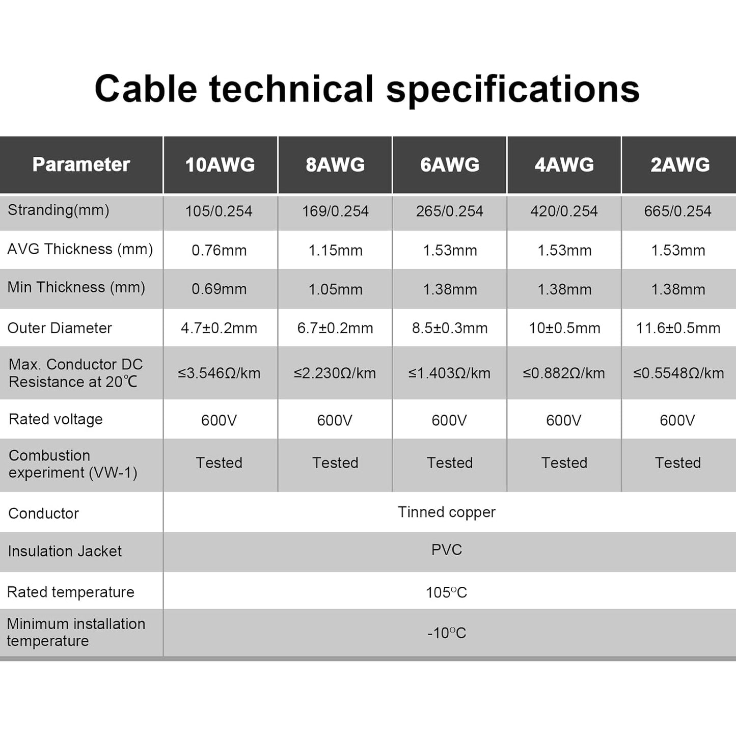 6 Gauge Wire - iGreely 10 FT Red & 10 FT Black 6 Gauge Tinned Copper Electrical Wire Cable for Car Audio Automotive Trailer Marine Harness Wiring 6AWG 10Ft