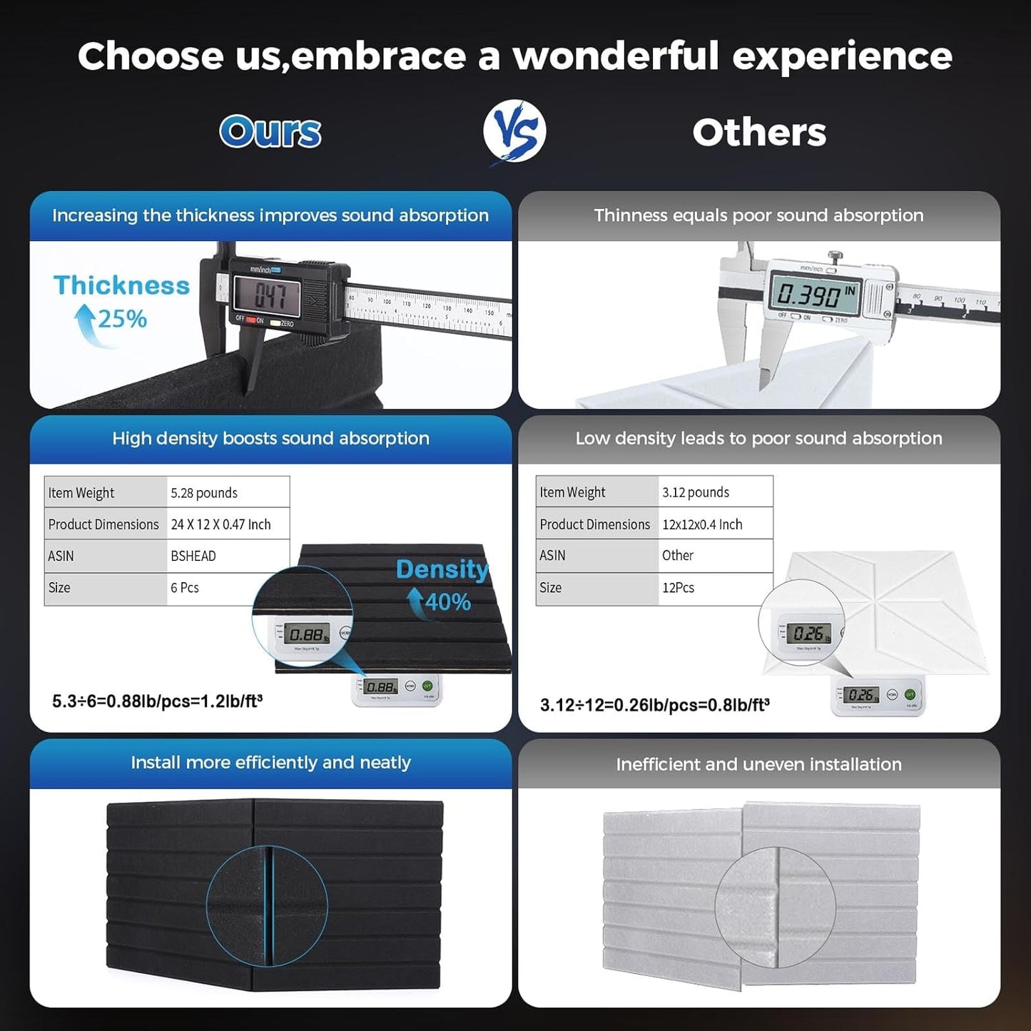 8 Pack Large Fold Soundproof Wall Panels, 24 x 12 x 0.47 in Sound Proof Foam Panels for Walls, 1.2lb/ft³ High Density, Thicker 0.47in, Acoustic Panels, Sound Dampening Panels Black