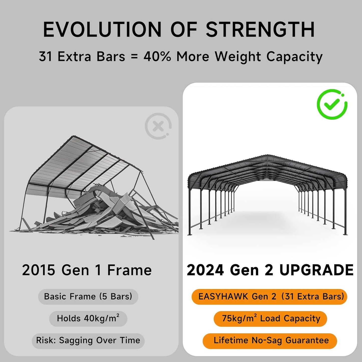 20x40 FT Metal Carport, Enhanced Base and Steel Roof for All-Weather Use, Outdoor Heavy Duty Garage Galvanized Car Shelter for Bass Boats, Full-Sized Pickup Trucks, and Tractors