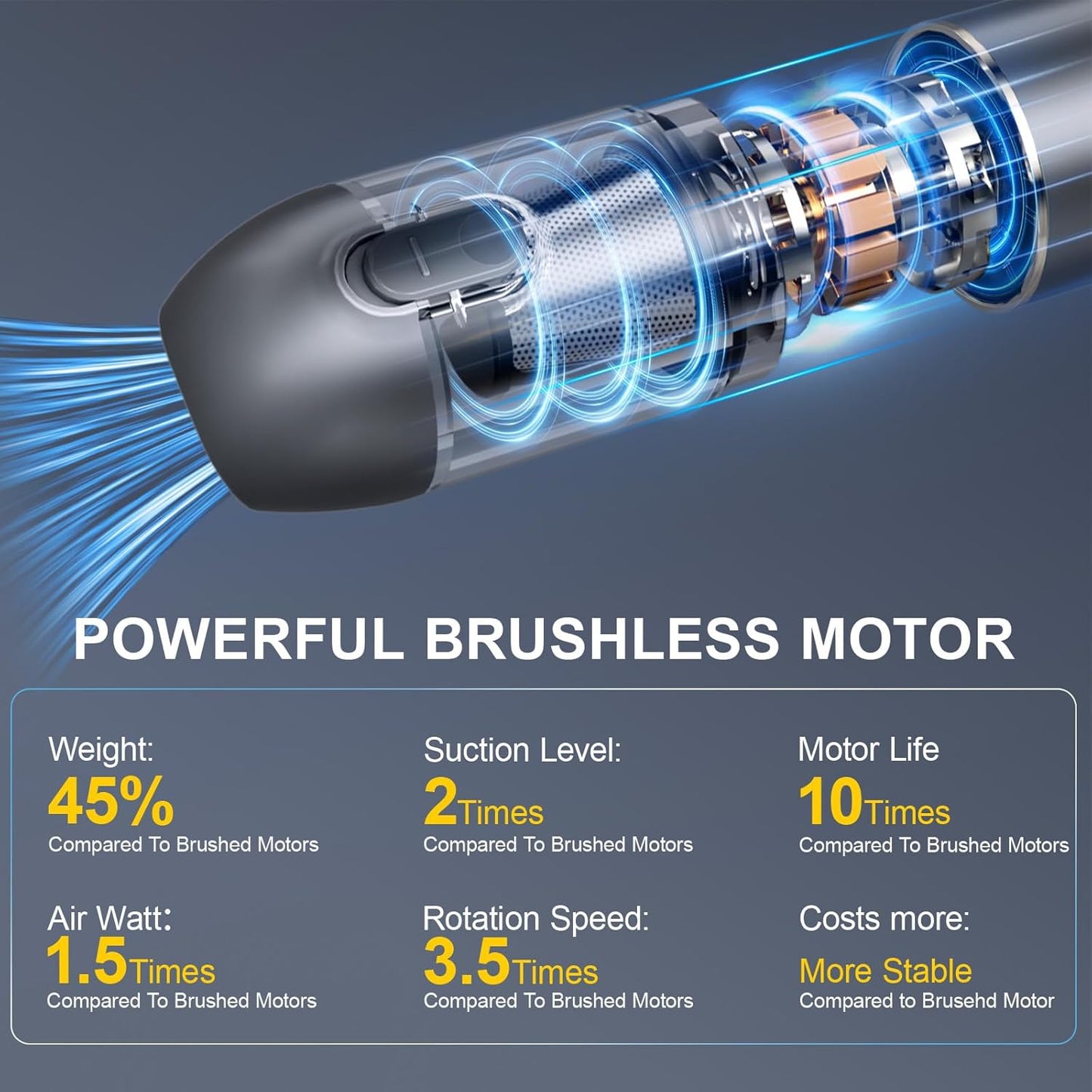 4-in-1 Handheld Cordless Car Vacuum – 19000PA, Brushless Motor, 2-in-1 Blow & Suction, Dual Modes, Type-C, Mini & Portable for Car, Home, Office, Keyboard Cleaning