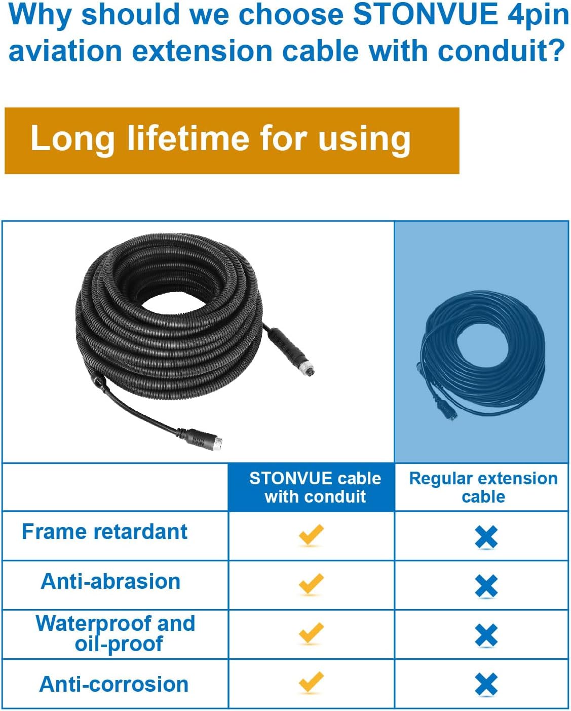 4 Pin Backup Camera Cable with Corrugated Tube Cover, 4 Pin Aviation Extension Cord, Weatherproof, Compatible with Rearview Camera Systems, Radar DVRs, CCTV Security Systems(65FT/20M)