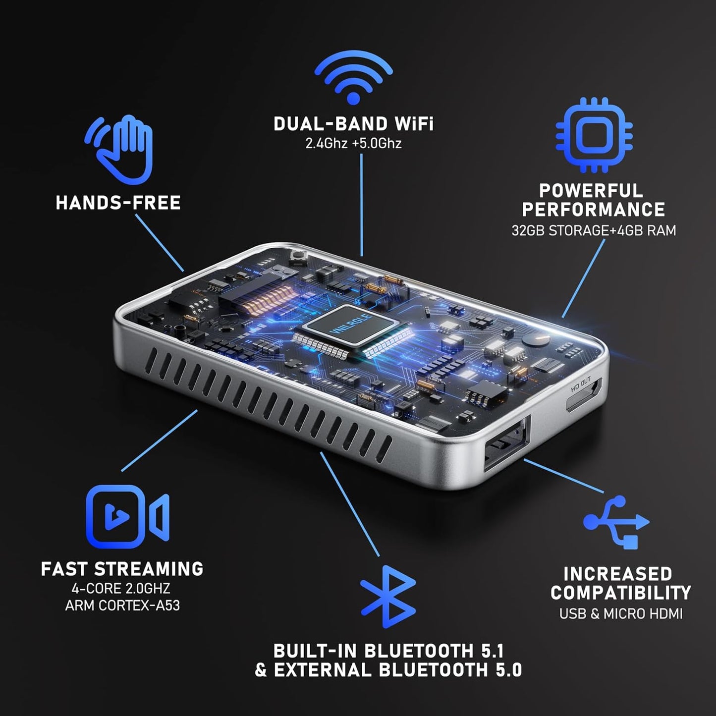 4-in-1 Wireless CarPlay Adapter & Android Auto Wireless Adapter, Stream Netflix, YouTube, and More, Split-Screen & Mirroring, for Cars with OEM Wired CarPlay/Android Auto