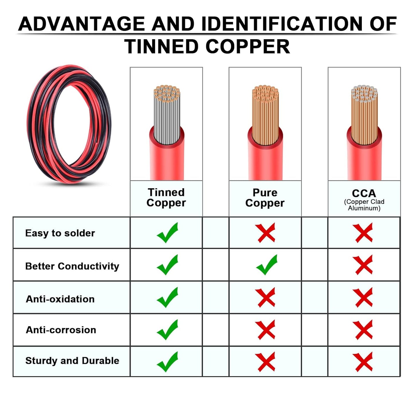4 Gauge Wire - iGreely 30 FT Red & 30 FT Black 4 Gauge Tinned Copper Electrical Wire Cable for Car Audio Automotive Trailer Marine Harness Wiring 4AWG 30Ft