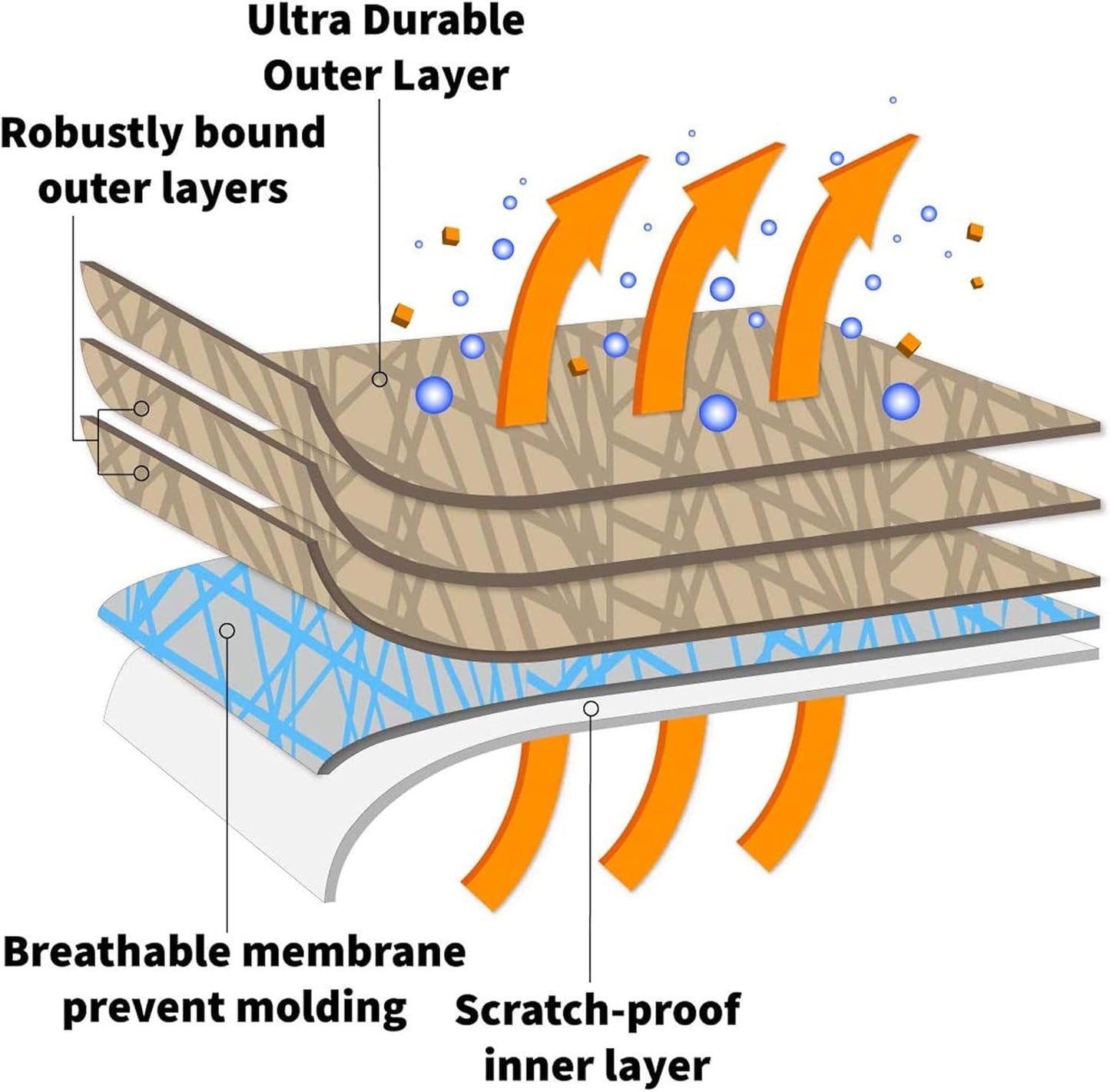 5 Layer Car Cover for Cadillac CT6 2016-2020 Sedan 4-Door Semi Custom Fit Full Coverage Heavy Duty All Weather Protection Breathable Dust Wind Shield