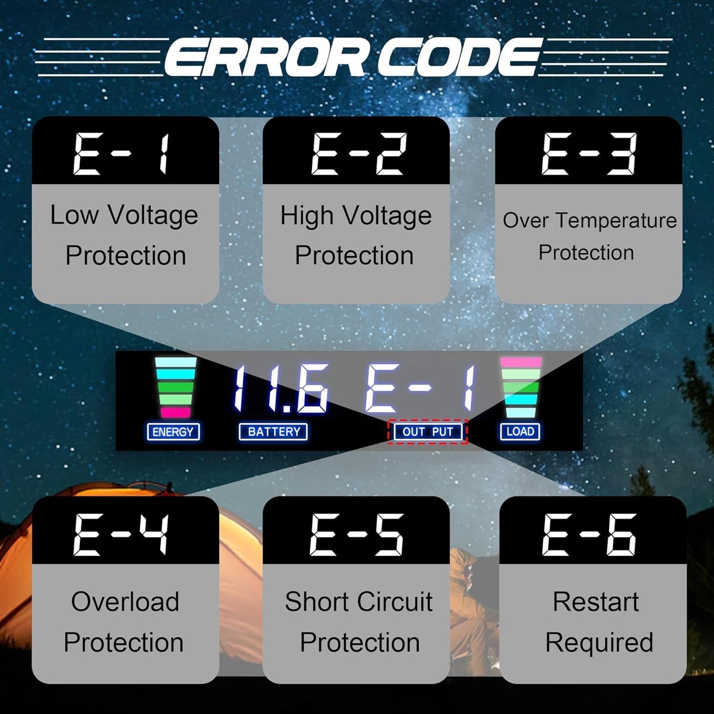 1000W/2000W(Peak) Car Power Inverter DC 12V to 110V/120V AC Converter with LCD Display Dual AC Outlets and Dual USB Car Charger for Car Home Laptop Truck Red