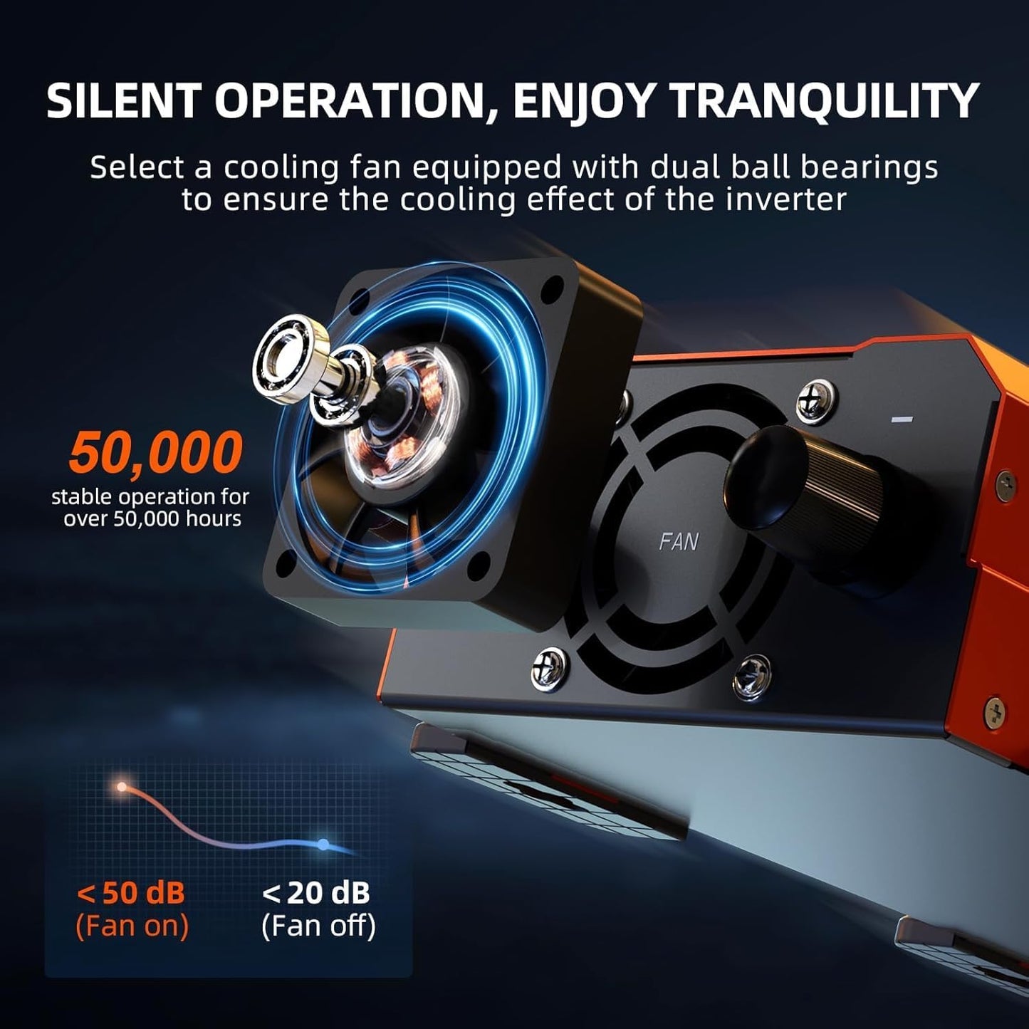 1080 Watt Pure Sine Wave Inverter, Remote Monitor Controller 12V DC to 120V AC Converter for Home, RV, Truck, Off-Grid Solar Power 110V with Built-in 5V/2.1A USB Port, Pre-Charge Function