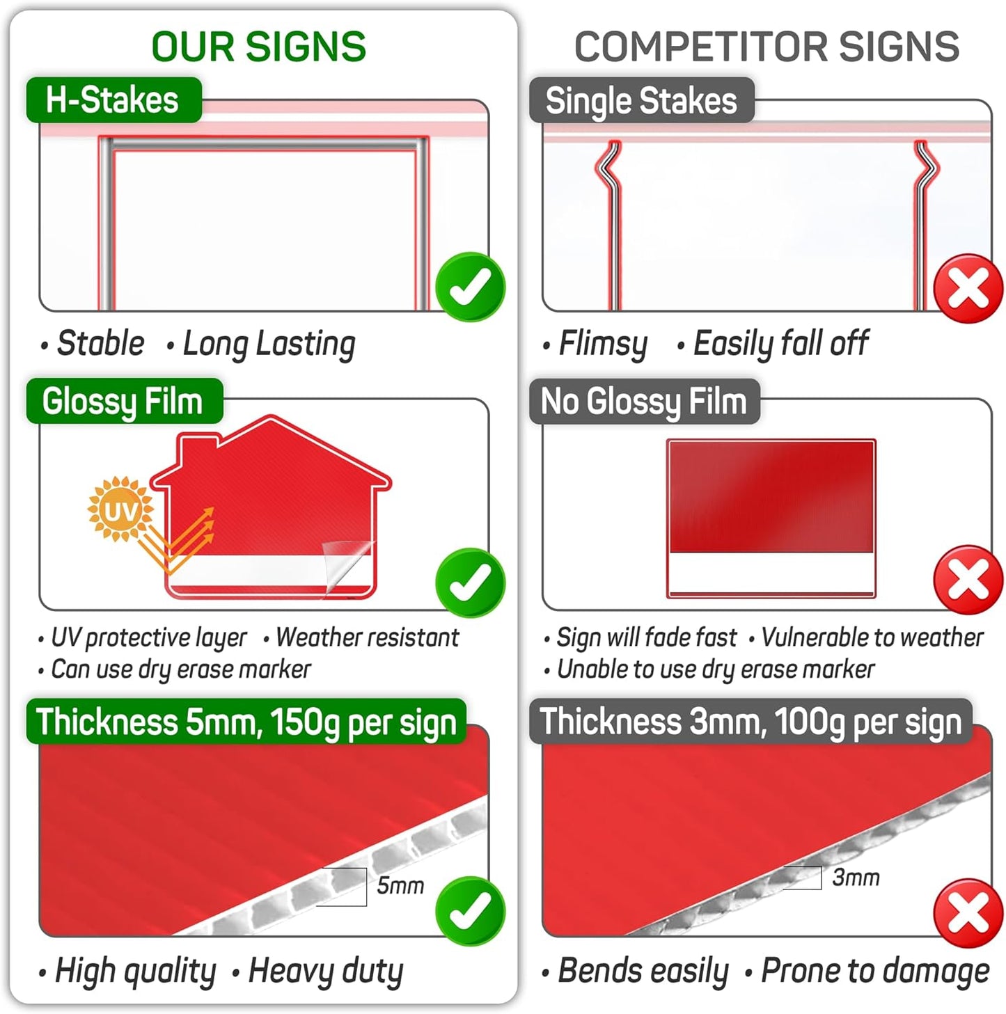 2PC Garage Sale Yard Sign with Stakes, 17 Inches by 13 Inches - Double Sided Signs - Corrugated Plastic