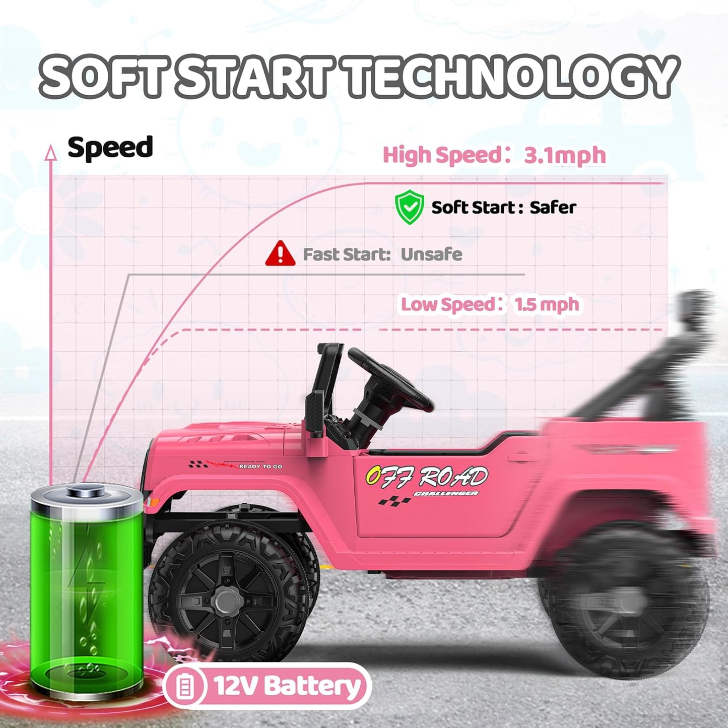 12V Ride On Truck Car with Remote Control, Kids Electric Vehicles with Bluetooth Music, Horn, 3 Speeds, 4 LED Lights, Soft Start, Ride-on Toy for Toddler Boys & Girls (Pink)