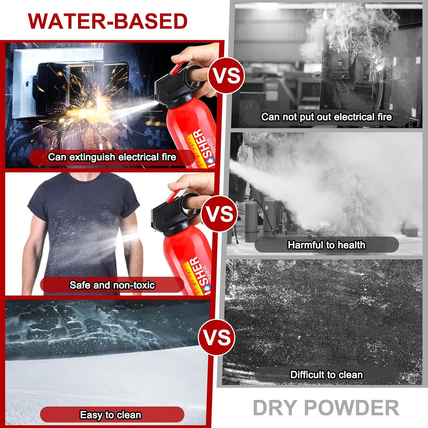 6 Pack Fire Extinguisher for Home with Mount - Upgraded 8-in-1 Portable Fire Extinguisher for Car Vehicle Boat House Kitchen, Water-Based Fire Extinguisher for A, B, C, K Fires