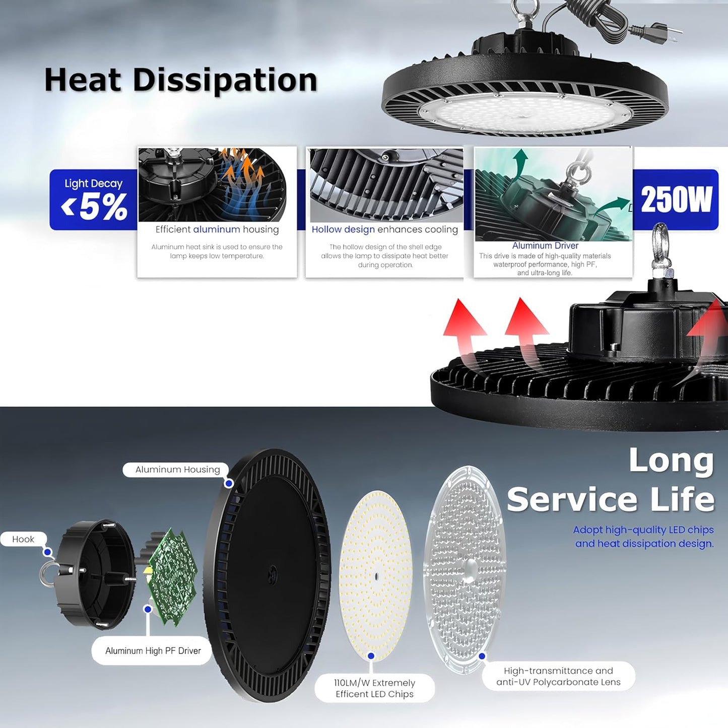 6Pack 250W UFO LED High Bay Light,30000lm 6000K Daylight 2500W Equivalent with US Plug Cable LED Garage Lights Commercial Warehouse Area Light Workshop Garage Factory Lowbay Area Lighting