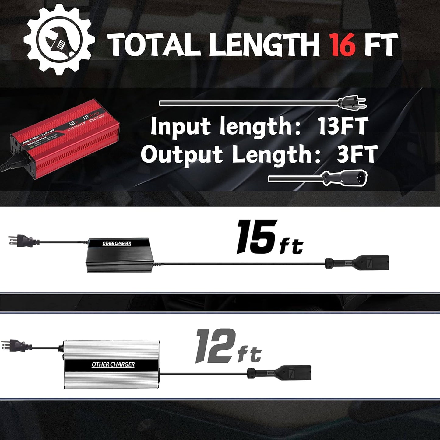 48V Golf Cart Battery Charger for 12A Club Car,with 3 Pin Round Plug, 12 Amp Golf Cart Battery Charger 48 Volt Club Car Charger,16FT